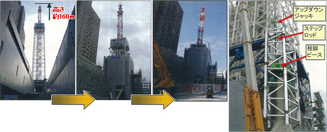 スーパージャッキはこんな場所で活躍します---タワー解体工事でのジャッキ工法:ジャッキダウンの様子 スーパージャッキはこんな場所で活躍します---タワー解体工事でのジャッキ工法:ジャッキダウンの様子